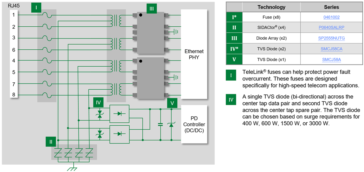 Littelfuse Data Center Solutions